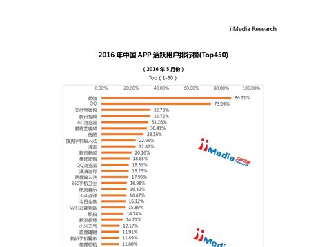 2016年中国APP活跃用户排行榜大数据