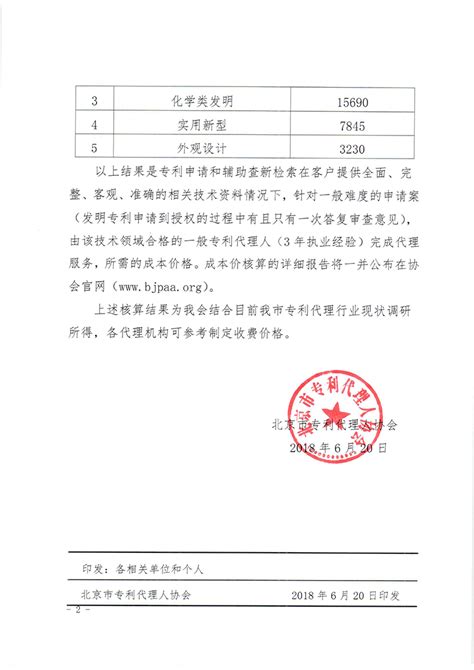 涉外专利申请代理服务_上海市企业服务云