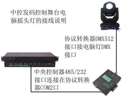 485转DMX512舞台灯协议转换器 - 武汉灯峰智能光电科技有限公司