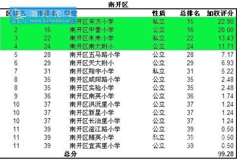 天津市市内六区的小学排名 - 天津本地宝