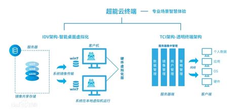 南京智能制造|UI|软件界面|lljandtony - 原创作品 - 站酷 (ZCOOL)