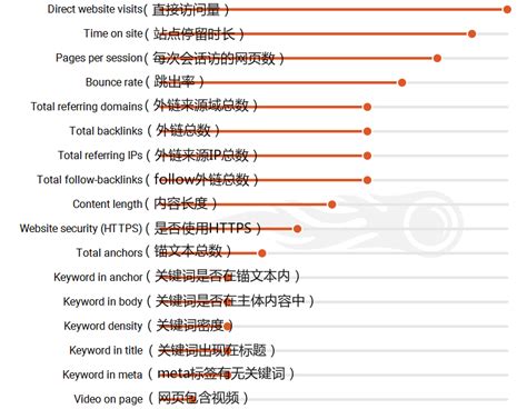 网站如何提升seo排名（谷歌的关键词排名都是首页）-8848SEO