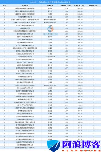 廊坊十大强镇排名-排行榜123网