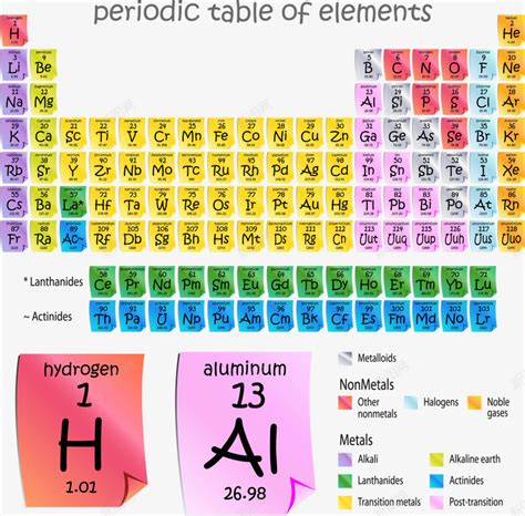 化学元素周期表外层电子排列规律 - IT宝库