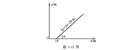 已知质点的运动方程为r=2ti+(2-t 2 )j，式中r的单位 - 上学吧课后习题答案