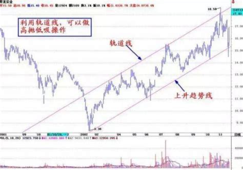 华铁股份 - 中国高铁和轨道交通行业配套设备领军企业 - 投资者关系
