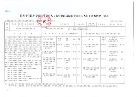 韩海令同志拟申报参加2022年度十佳滨州专业技术带头人评选的公示-公司动态-滨州市建筑设计研究院有限公司