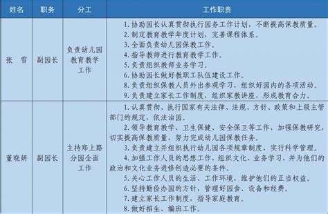 领导责任与分工-郑州市实验幼儿园