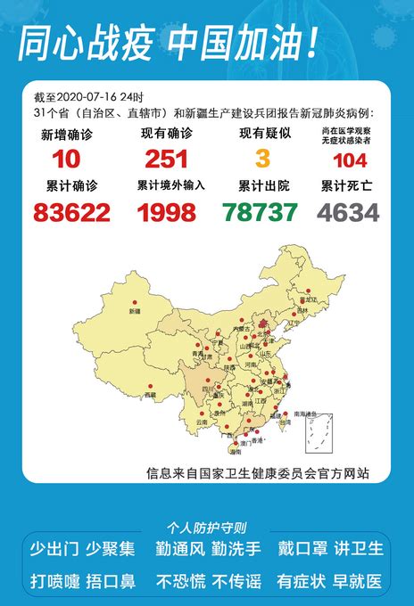 疫情报告：31个省区市新增10例确诊，北京连续11天0新增 | 北晚新视觉