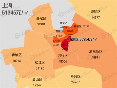 上海房价轮动地图（2018）