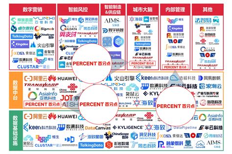 秒针营销科学院发布2019版"中国数字营销图谱" | 数字商业时代