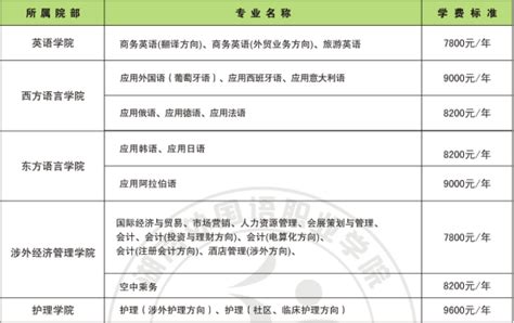 2016年收费标准公示-湖南外国语职业学院