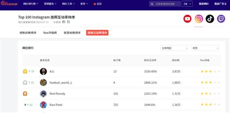 2023年海外网红营销的5大新趋势 - 广州映马传媒MCN