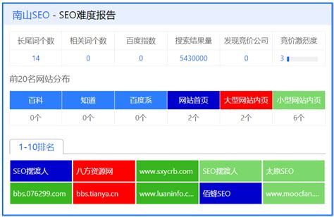 seo常用工具包括（seo排名工具seo排名工具）-8848SEO