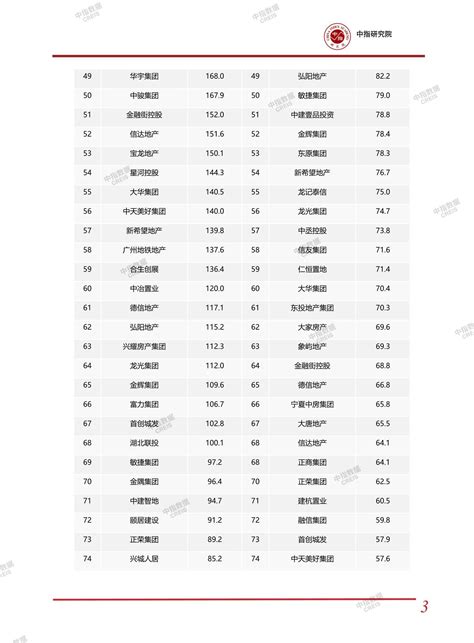 2020中国物业服务百强企业排行榜（西南地区）_排行榜