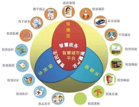 国家电子政务外网二期云平台支撑政务信息系统整合共享方案 - 重庆博斯特信息技术有限公司