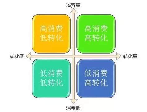 怎么处理中文文本关键词提取和词频分布问题？ - 知乎