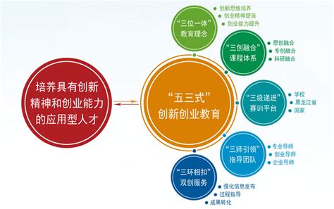 学校三结合教育工作计划-Word模板下载_编号loebojjm_熊猫办公