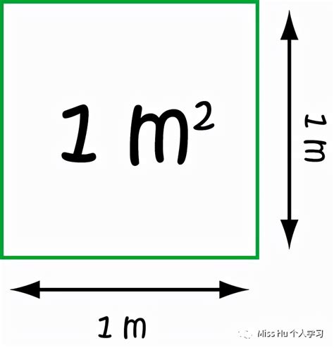 1平方米等于多少平方分米-1平方米等于多少平方分米,1平方米,等于,多少,平方,分米 - 早旭阅读