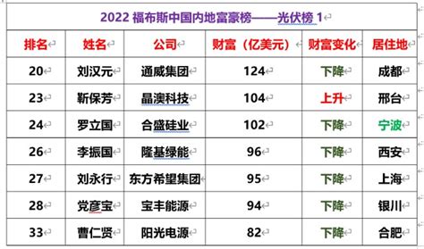 2023胡润全球富豪榜发布：40位家居富豪上榜-中国企业家品牌周刊