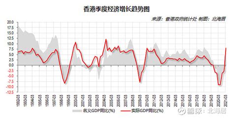 香港经济现状：2021年香港GDP为2.37万亿元，降至全国第21名！