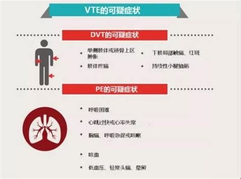 静脉血栓栓塞症(VTE)的预防健康宣教视频