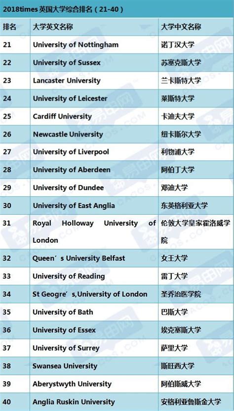 最新！2018泰晤士高等教育英国大学排名，英国选校必备！ - 知乎