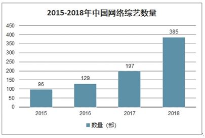 2018年中国网络综艺行业市场分析与发展趋势 节目植入广告形式更加多样【组图】_行业研究报告 - 前瞻网