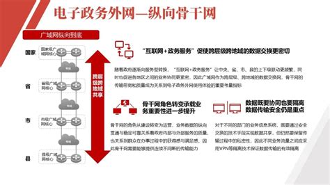 中国电子政务网--方案案例--电子政务--政务云桌面解决方案