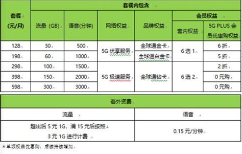 中国移动正式公布全国4G套餐“4G飞享套餐”：138元600M起_九度网