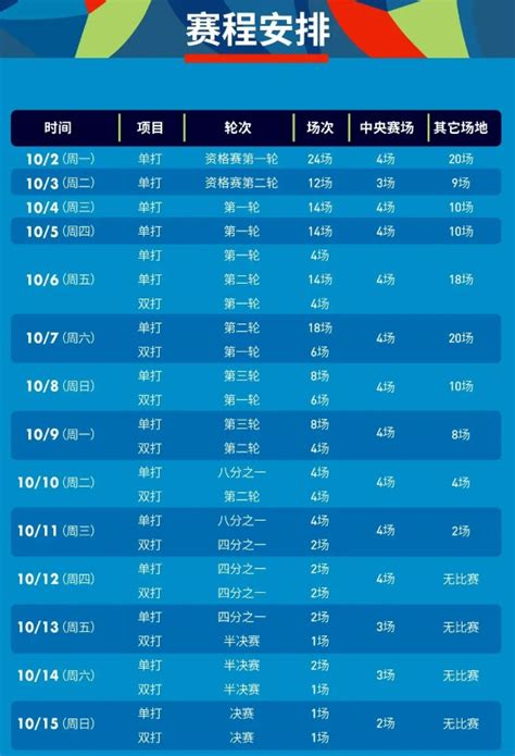 2023年上海大师赛赛程表 - 上海慢慢看