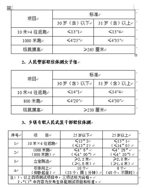2019年江西九江市公务员考试总成绩及体测_体检名单公告 - 国家公务员考试网