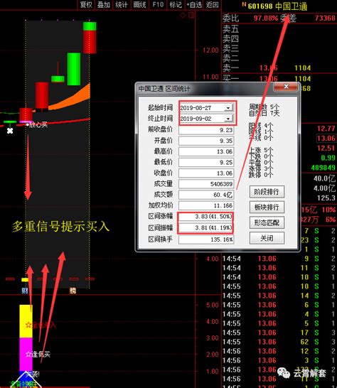 中国股市的黄金分割线：散户的救命稻草，对散户只有百益而无一害 - 知乎