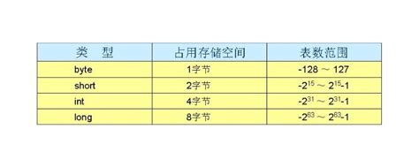 各种编码的中文占用几个字节？Unicode、ISO 10646、UTF-8、GB-2312、GBK的区别是什么？_unicode编码中文多少 ...
