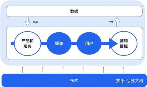 2019城市数字发展指数报告：南京数字生活便捷度全国领先_我苏网