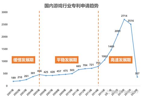 2022年中国知识产权代理（专利代理）行业现状及前景分析，专利申请数量快速成长拉动市场需求「图」_趋势频道-华经情报网