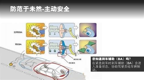重视主动安全 解读E-NCAP预碰撞测试体系_太平洋汽车网