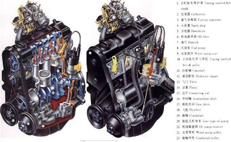 发动机内部零件结构名称图解 - 汽车维修技术网