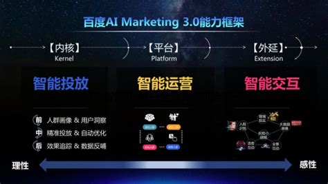 百度AI营销3.0能力框架亮相艾菲：理性识别 感性打动_中华广告网