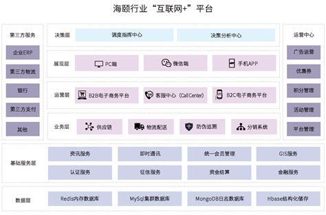 行业互联网+_烟台海颐软件股份有限公司