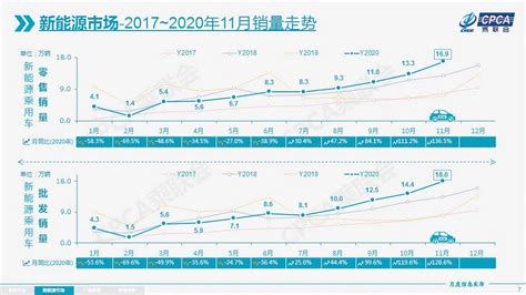 2020年全球及中国汽车行业产销量现状分析，出海将成为中国车企的又一新出路「图」_趋势频道-华经情报网
