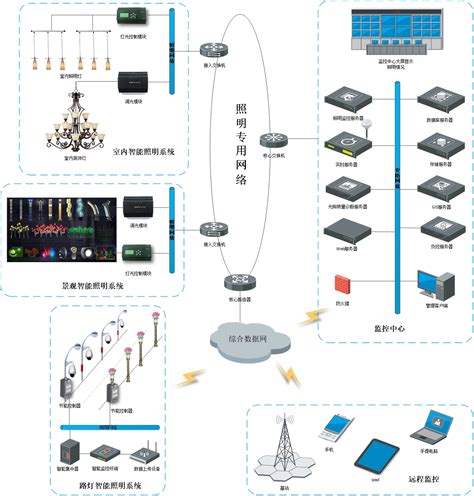 一张图了解智能路灯控制系统--时照智能科技（上海）有限公司