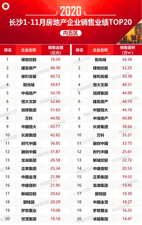 2018最具价值中国品牌100强企业，都分布在全国哪些城市？ - 知乎