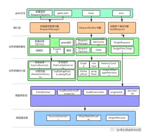 Android体系课-开源框架-这是一份详细的Glide源码分析文章-阿里云开发者社区