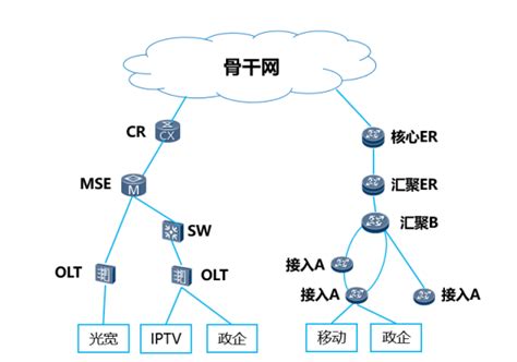 IPv6大赛焦点解读|中国电信：自研面向SRv6的IP SDN控制器规模部署,构建新型城域网能力底座 - 中国电信 — C114通信网