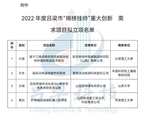 关于2022年度吕梁市“揭榜挂帅”重大创新需求项目拟立项名单的公示