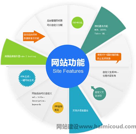 南京做网站教你正确优化排名-【海米云】