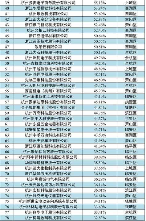 2019湖南100强企业榜单发布 前4席仍被这些企业占据_湖南频道_凤凰网