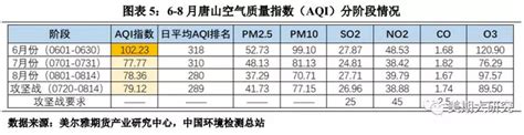 2023年1月份-环境空气质量监测-情况公示-湘阴县政府网