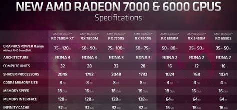 AMD宣布推出采用RDNA3架构的Radeon 7000移动系列显卡_华硕 TUF-RX6500XT-O4G-GAMING_游戏硬件显卡-中关村在线